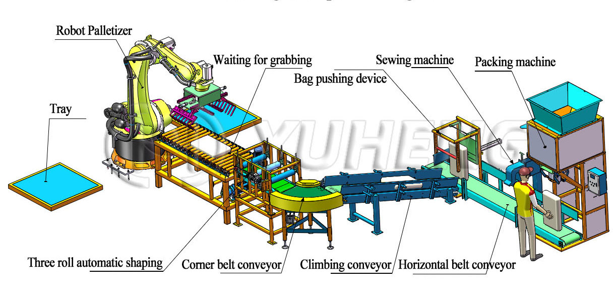 packing line