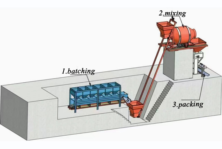 bb fertilizer blending line