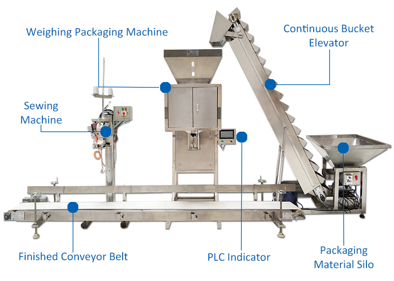 machine structure